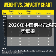 2026年中国钢材市场形势展望(图4) 2026年中国钢材市场形势展望(图4)