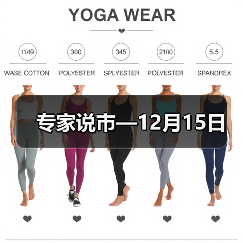 专家说市—12月15日(图1) 专家说市—12月15日(图1)