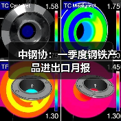 中钢协：一季度钢铁产品进出口月报（图3）