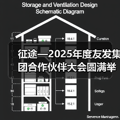 征途—2025年度友发集团合作伙伴大会圆满举行(图1) 征途—2025年度友发集团合作伙伴大会圆满举行(图1)