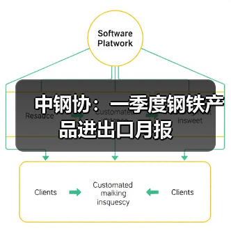 中钢协：一季度钢铁产品进出口月报（图2）