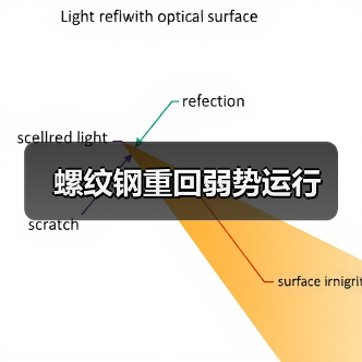 螺纹钢重回弱势运行(图1) 螺纹钢重回弱势运行(图1)