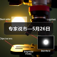 专家说市—5月26日(图4) 专家说市—5月26日(图4)