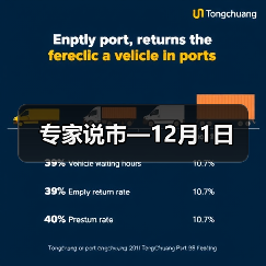 专家说市—12月1日（图4）