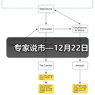 专家说市—12月22日(图2) 专家说市—12月22日(图2)