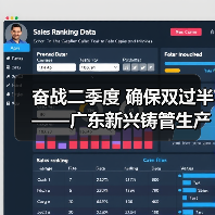 奋战二季度 确保双过半——广东新兴铸管生产经营指标再创新突破！（图3）