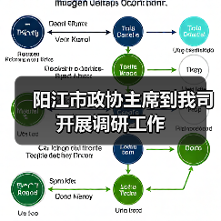 阳江市政协主席到我司开展调研工作（图2）