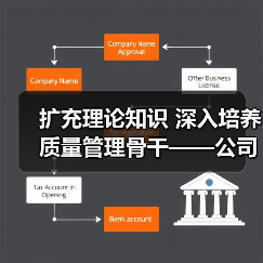 扩充理论知识 深入培养质量管理骨干——公司质量研发部组织内审员培训考证(图2) 扩充理论知识 深入培养质量管理骨干——公司质量研发部组织内审员培训考证(图2)