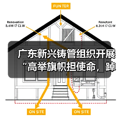 广东新兴铸管组织开展“高举旗帜担使命,踔厉奋发建新功”红色主题教育活动(图3) 广东新兴铸管组织开展“高举旗帜担使命,踔厉奋发建新功”红色主题教育活动(图3)