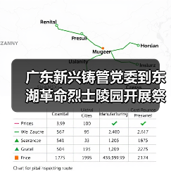 广东新兴铸管党委到东湖革命烈士陵园开展祭奠先烈扫墓活动（图1）