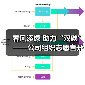 春风添绿 助力“双碳”——公司组织志愿者开展2023年植树节活动（图1）
