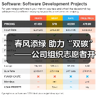 春风添绿 助力“双碳”——公司组织志愿者开展2023年植树节活动（图2）