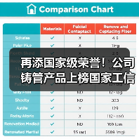 再添国家级荣誉！公司铸管产品上榜国家工信部绿色设计产品名单！（图1）