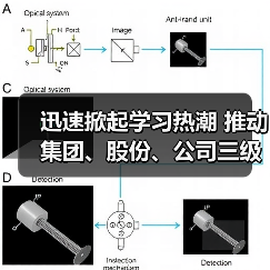 迅速掀起学习热潮 推动集团、股份、公司三级年会精神走心走实（三）（图2）