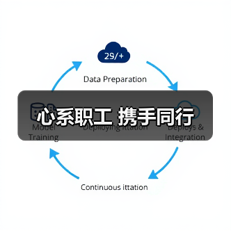 心系职工 携手同行（图3）