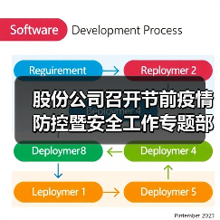 股份公司召开节前疫情防控暨安全工作专题部署会（图3）