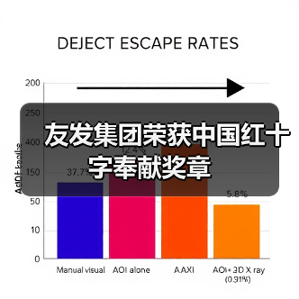 友发集团荣获中国红十字奉献奖章(图1) 友发集团荣获中国红十字奉献奖章(图1)