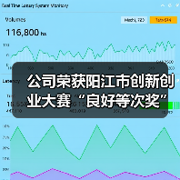 公司荣获阳江市创新创业大赛“良好等次奖”！（图3）