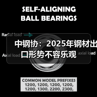 中钢协：2025年钢材出口形势不容乐观（图4）