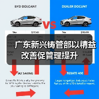 广东新兴铸管部以精益改善促管理提升（图4）