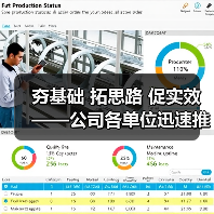 夯基础 拓思路 促实效——公司各单位迅速推进“质量月”活动！（图2）