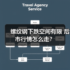 螺纹钢下跌空间有限 后市行情怎么走?(图1) 螺纹钢下跌空间有限 后市行情怎么走?(图1)