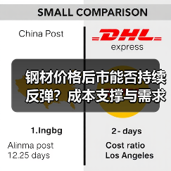 钢材价格后市能否持续反弹?成本支撑与需求变化如何推动?(图3) 钢材价格后市能否持续反弹?成本支撑与需求变化如何推动?(图3)