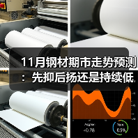11月钢材期市走势预测:先抑后扬还是持续低迷?(图3) 11月钢材期市走势预测:先抑后扬还是持续低迷?(图3)