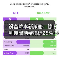 设备降本新策略：修旧利废降两费指标25%~30%（图4）