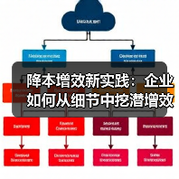 降本增效新实践：企业如何从细节中挖潜增效？（图3）