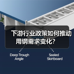 下游行业政策如何推动用钢需求变化?(图1) 下游行业政策如何推动用钢需求变化?(图1)