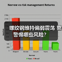 螺纹钢维持偏弱震荡 需警惕哪些风险?(图2) 螺纹钢维持偏弱震荡 需警惕哪些风险?(图2)