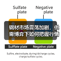 钢材市场震荡加剧,供需博弈下如何把握行情?(图4) 钢材市场震荡加剧,供需博弈下如何把握行情?(图4)
