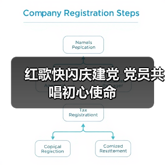 红歌快闪庆建党 党员共唱初心使命（图2）