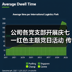 公司各党支部开展庆七一红色主题党日活动 传承红色基因强化党员初心（图1）