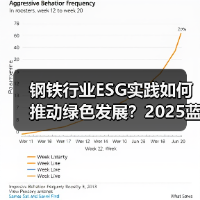 钢铁行业ESG实践如何推动绿色发展？2025蓝皮书深度解读（图3）