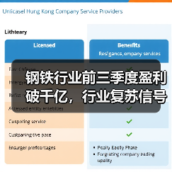 钢铁行业前三季度盈利破千亿，行业复苏信号明显？（图1）