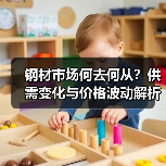 钢材市场何去何从？供需变化与价格波动解析（图3）