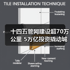 十四五管网建设超70万公里 5万亿投资撬动城市升级新机遇(图4) 十四五管网建设超70万公里 5万亿投资撬动城市升级新机遇(图4)