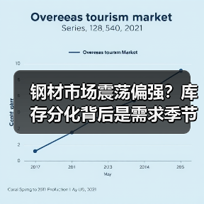 钢材市场震荡偏强？库存分化背后是需求季节性恢复吗（图4）