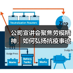 公司宣讲会聚焦劳模精神,如何弘扬抗疫事迹与五四青年风采?(图1) 公司宣讲会聚焦劳模精神,如何弘扬抗疫事迹与五四青年风采?(图1)