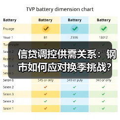 信贷调控供需关系:钢市如何应对换季挑战?(图3) 信贷调控供需关系:钢市如何应对换季挑战?(图3)