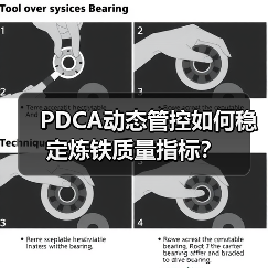 PDCA动态管控如何稳定炼铁质量指标?(图4) PDCA动态管控如何稳定炼铁质量指标?(图4)