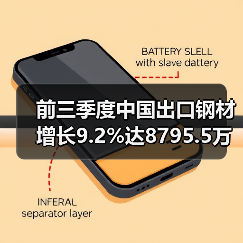 前三季度中国出口钢材增长9.2%达8795.5万吨(图4) 前三季度中国出口钢材增长9.2%达8795.5万吨(图4)