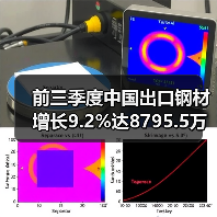 前三季度中国出口钢材增长9.2%达8795.5万吨(图3) 前三季度中国出口钢材增长9.2%达8795.5万吨(图3)