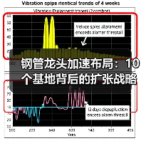 钢管龙头加速布局:10个基地背后的扩张战略(图4) 钢管龙头加速布局:10个基地背后的扩张战略(图4)