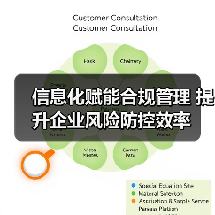 信息化赋能合规管理 提升企业风险防控效率（图2）