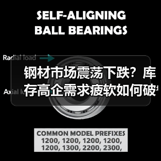 钢材市场震荡下跌？库存高企需求疲软如何破局？（图1）
