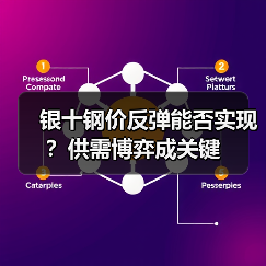银十钢价反弹能否实现?供需博弈成关键(图1) 银十钢价反弹能否实现?供需博弈成关键(图1)