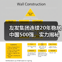 友发集团连续20年稳居中国500强，实力揭秘（图4）